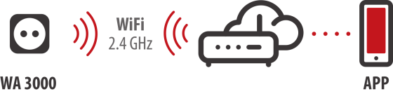 brennenstuhl®Connect WiFi Steckdose WA 3000 XS01 weiß IP20 - Grafik