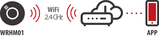 brennenstuhl®Connect WiFi Rauch- und Hitzewarnmelder WRHM01 - Grafik